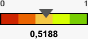 grafico-idds-2024-2 grafico-idds-2024-2