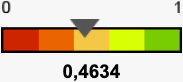grafico-idds-2024-3 grafico-idds-2024-3